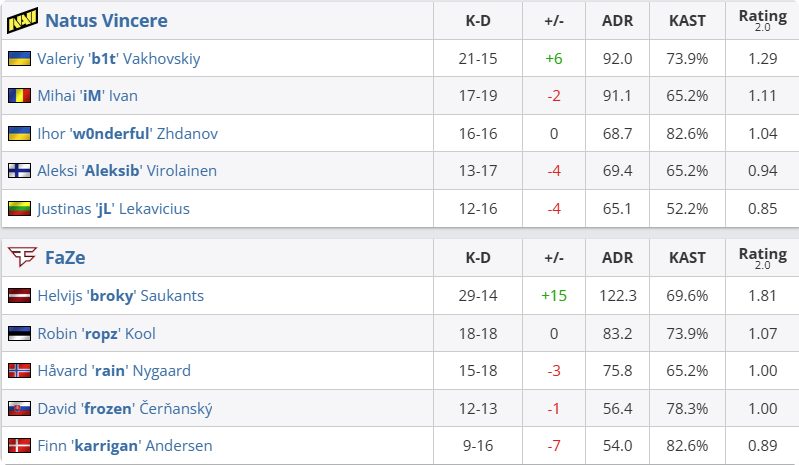 NAVI vs FaZe