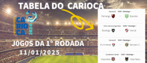 TABELA do CAMPEONATO CARIOCA 2025(BRG365)